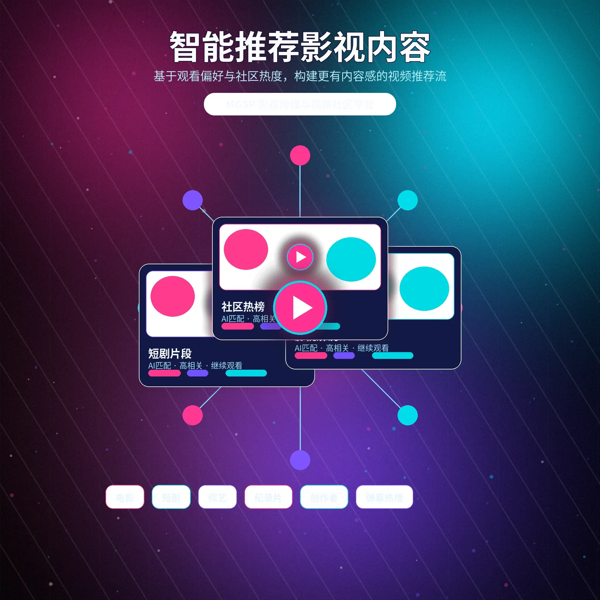 蘑菇视频兴趣匹配推荐展示